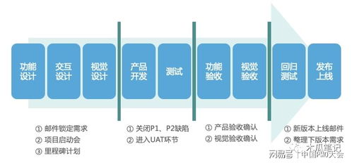Scrum敏捷開發(fā)實(shí)戰(zhàn)分享 上篇 方法介紹、敏捷團(tuán)隊(duì)與敏捷流程技術(shù)交流