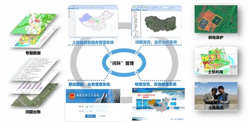 發揮測繪技術優勢，服務自然資源管理——楊宏山技術交流分享